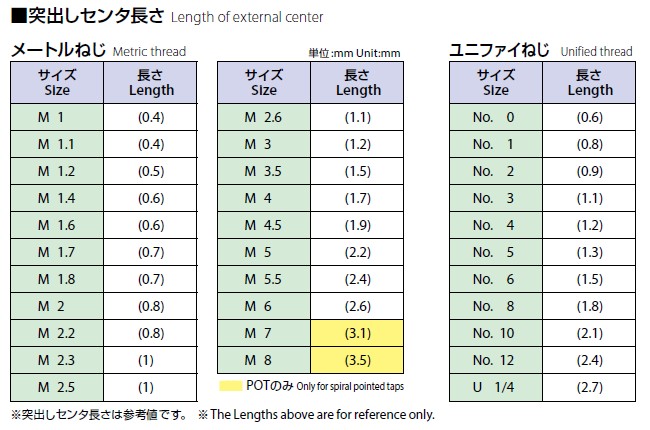 残りわずか】 イチネンネットオーエスジー:ＯＳＧ スパイラルタップ 大