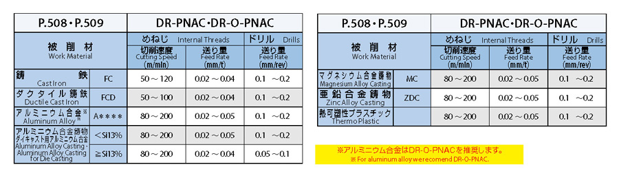 最新作 ＯＳＧ スーパープラネットカッタ ８３３０４３８ DR-PNAC-M12 X 1.25 2D 8330438  DRPNACM12X1.252D オーエスジー 株