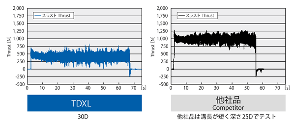 人気絶頂 オーエスジー スラスタードリル TDXL 2X20D 8623220