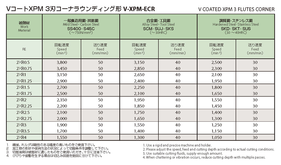 V-XPM-ECR ハイス面取りシリーズ VコートXPM3刃コーナラウンディング | オーエスジー | MISUMI(ミスミ)