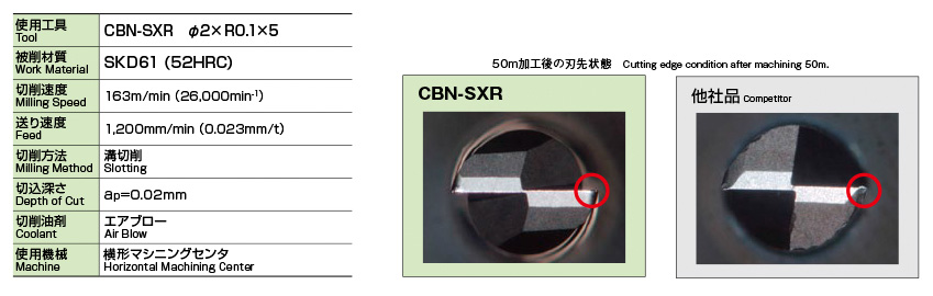 CBN-SXR-3XR0.5X6 CBNエンドミル(小径2刃コーナーラジアスエンドミル) CBN-SXR オーエスジー  MISUMI(ミスミ)
