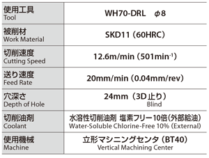 WH70-DRL 超硬ドリル 高硬度鋼（～70HRC）用超硬 | オーエスジー 