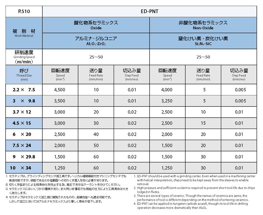 73％以上節約 鋳鉄用超硬ハンドタップ N-CT FC ヤマワ YAMAWA N-CT-FC M3 X0.35 P3 3P TCNR3.0D3