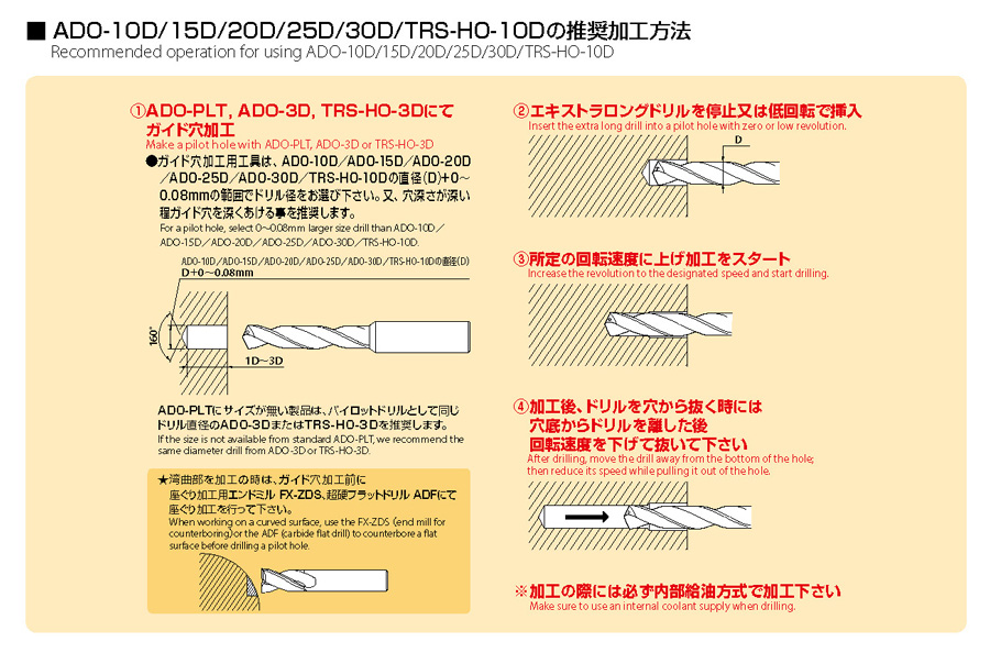 メーカー 【送料無料】OSG ADO-10D 10.8x12 油穴付き超硬ドリル10Dタイプ :KH-OSG-8711080:工具のひょうたん - 通販 - となります