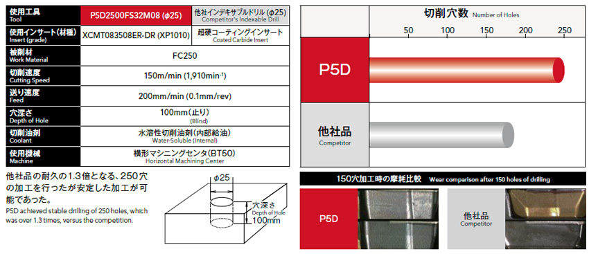 正規逆輸入品 アズワン LED光源 LA-HDF5010 1-1277-24 《計測 測定 検査》