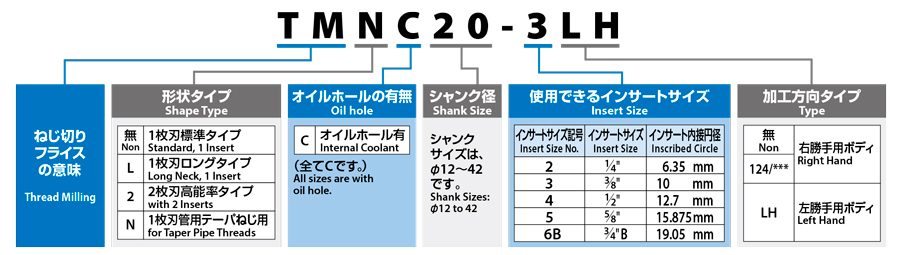 オーエスジー:OSG マシニングセンター用ねじ切り工具 スーパープラネットカッタ M8 ピッチ1.25mm 8330412 DR-PNAC-M8 X 1.25 2D 型式:DR-PNAC-M8 X 1.25 2D - 1