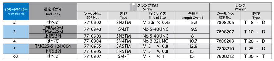 ＯＳＧ マシニングセンター用ねじ切り工具 油穴付き スーパー