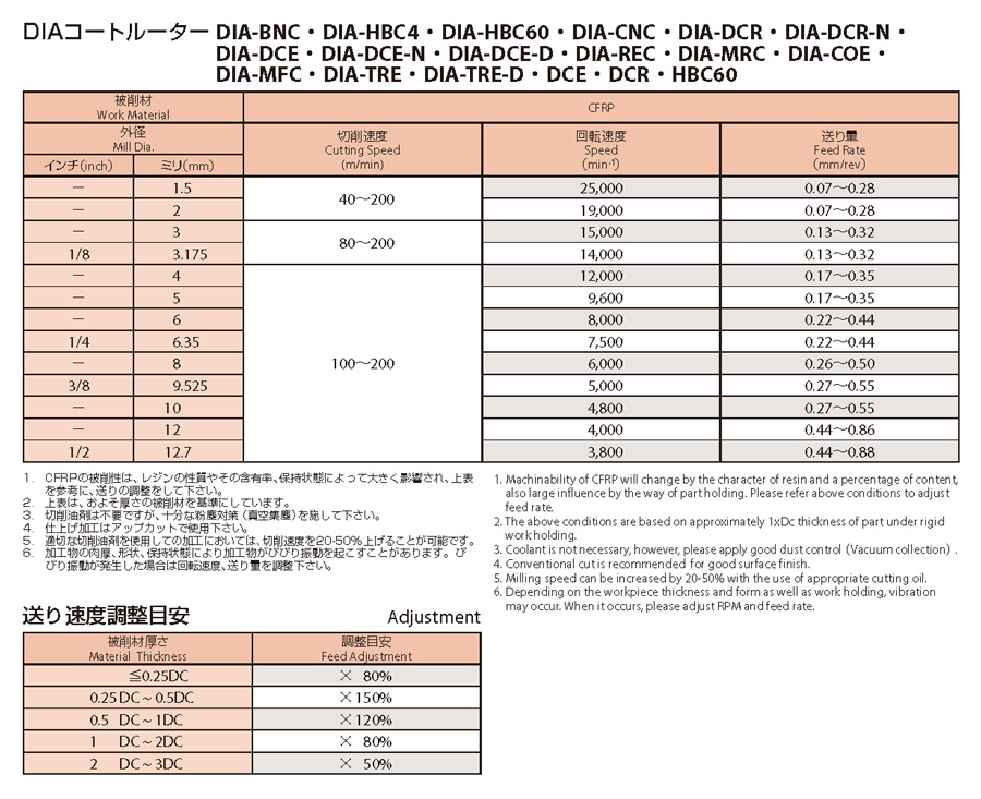 オーエスジー OSG CFRP用ルーター へリングボーン DIA-HBC 8809195