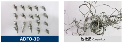 Carbide平麵ADF-2D產品特征相關圖像2