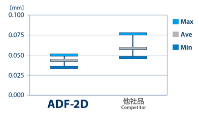 超硬フラットドリル ADF-2D | オーエスジー | MISUMI-VONA【ミスミ】