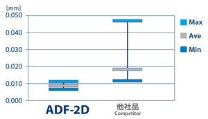 超硬フラットドリル ADF-2D | オーエスジー | MISUMI-VONA【ミスミ】
