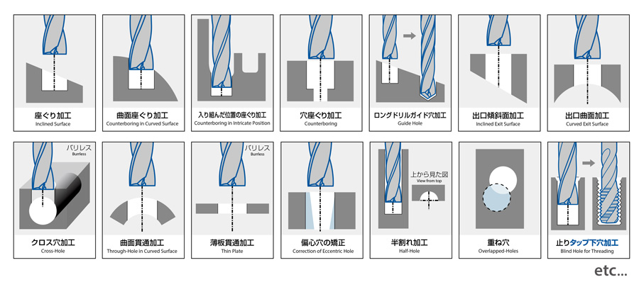 超硬フラットドリル ADFLS-2D | オーエスジー | MISUMI-VONA【ミスミ】