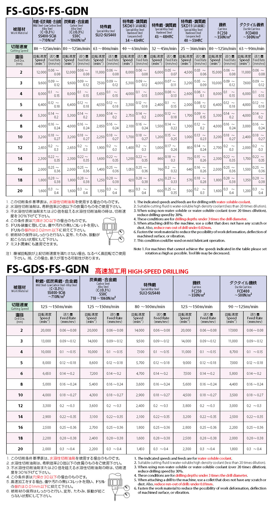 最大52％オフ！ オーエスジー 非鉄金属加工用 超硬ドリル ミディアム形 NF-GDN 3.5 8587350