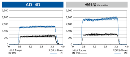 油穴付き超硬ドリル5Dタイプ ADO-5D | オーエスジー | MISUMI-VONA 
