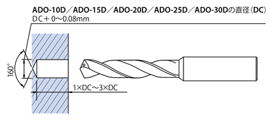 油穴付き超硬ドリル15Dタイプ ADO-15D | オーエスジー | MISUMI-VONA【ミスミ】