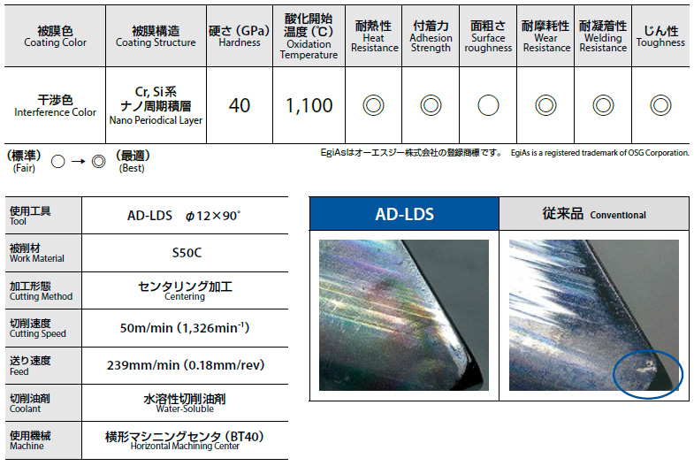 超硬リーディングドリル AD-LDS | オーエスジー | MISUMI-VONA【ミスミ】