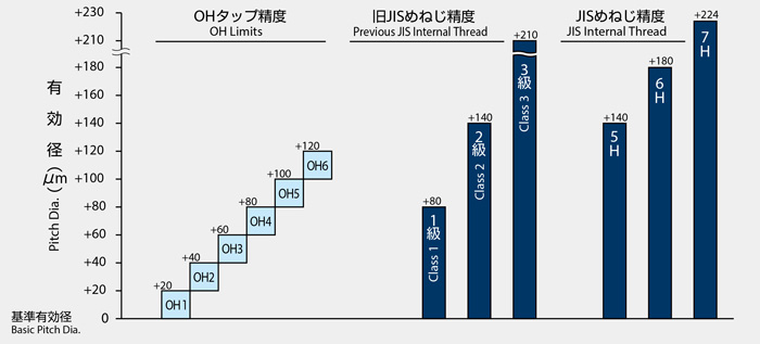 全ての □ヤマワ ロングシャンクアメリカ管用テーパねじ用スパイラル