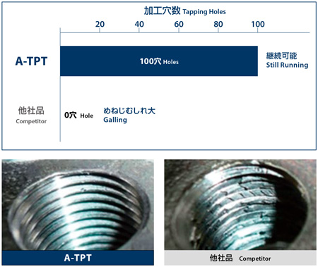 【T-ポイント5倍】 2 めねじ ねじ切り 加工 切削 工具 タップ テーパーねじ NPT 8 - 1/2" その他 - www