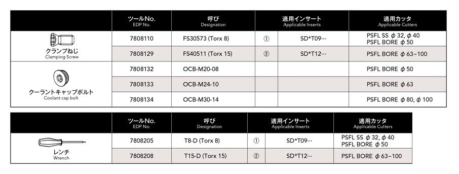 2021春の新作 OSG 4コーナラフィングエンドミル PSFL ボアタイプ 7803705 PSFL09R050M27-4-78 1台   128-7372 YA513