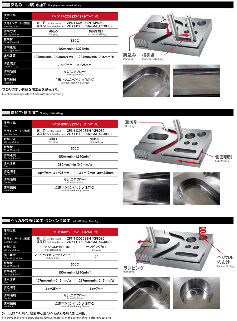 品質は非常に良い □OSG 多機能カッタ PMD ねじ込みタイプ 7803416