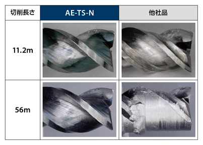 AE-TL-N　非鉄用DLC超硬スクエアエンドミルロング形  特長-4