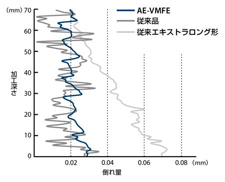 AE-VMFE　超硬防振型エンドミルラジアスタイプ  加工後-1