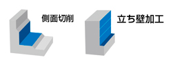 AE-VTFE-N　非鉄用DLC超硬スクエアエンドミル高機能タイプ立壁対応型  立ち壁加工に対応する非鉄用DLCエンドミルコマンド