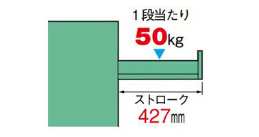 軽量キャビネット 5型 | 大阪製罐 | MISUMI(ミスミ)