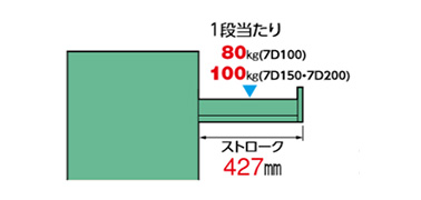 大阪製罐/OS 中量キャビネット7型 最大積載量1200kg 引出し6×3段 71213