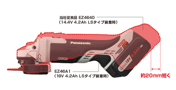 Ｐａｎａｓｏｎｉｃ 充電ディスクグラインダー１００ １８Ｖ ５