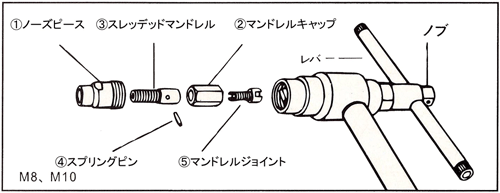 “ナットツール”  サイズ交換3