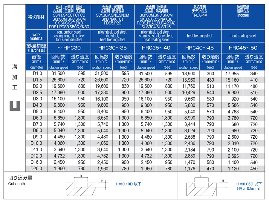 【いデザイン】 PROCHI PRC-T20M4L 4枚刃超硬スクエアE/M ロング 20MM KanamonoYaSan KYS - 通販