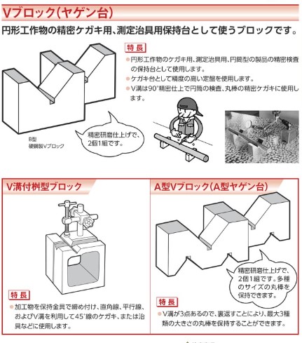 ユニ A型精密ヤゲン台(A級仕上) 100mm YAK100A :20231007194034-00660