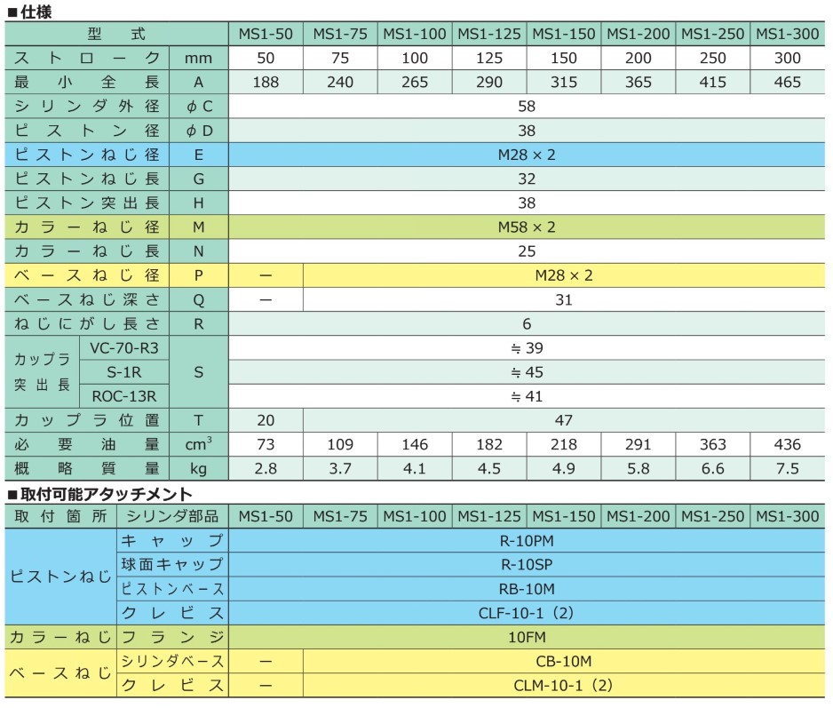 最も優遇の 理研商会 単動型シリンダ インチネジ S5-50VC 1点 kead.al