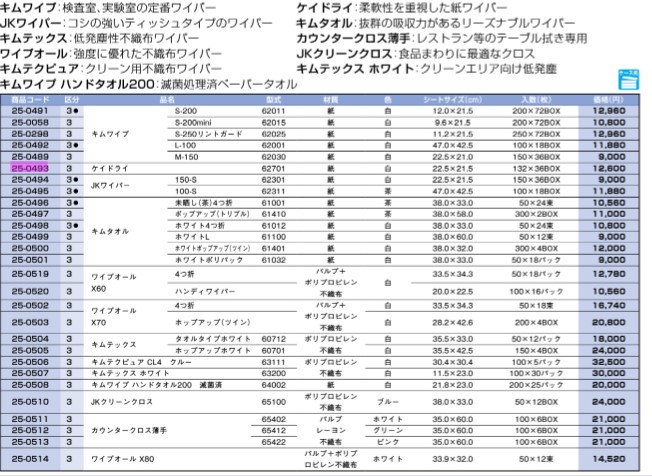 25-0501 キムタオル ポリパック ホワイト 61030 50枚×18 三商 MISUMI(ミスミ)