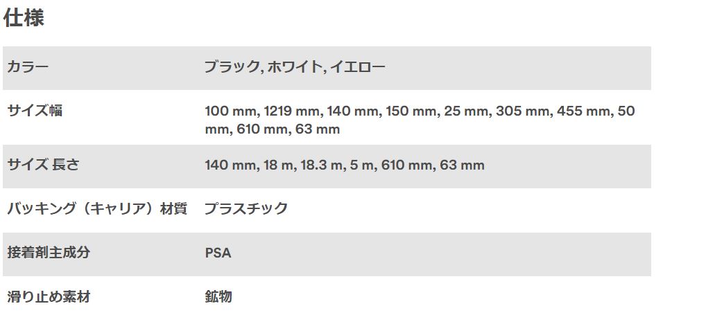 人気の贈り物が スリーエム セーフティウォーク タイプＢ 305mm 18m 緑