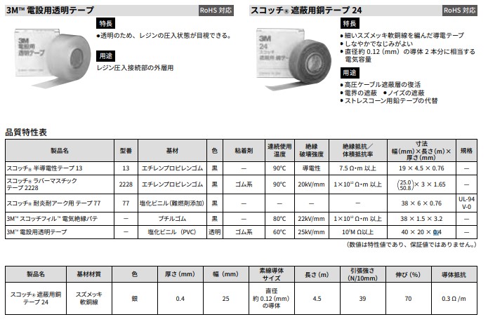 3M 遮蔽銅テープ 24 25mmX4.5m | スリーエムジャパン | MISUMI(ミスミ)