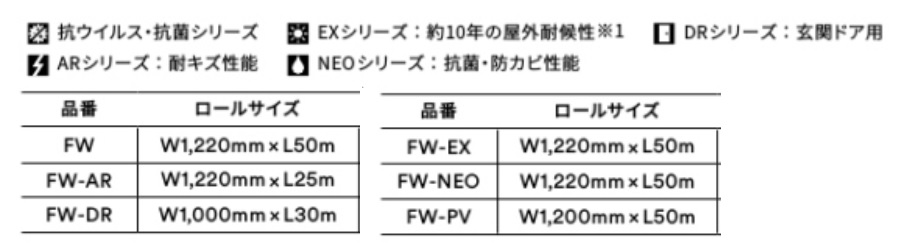 FW1296 3M ダイノックフィルム FW-1296 1220mmX50m スリーエムジャパン MISUMI(ミスミ)