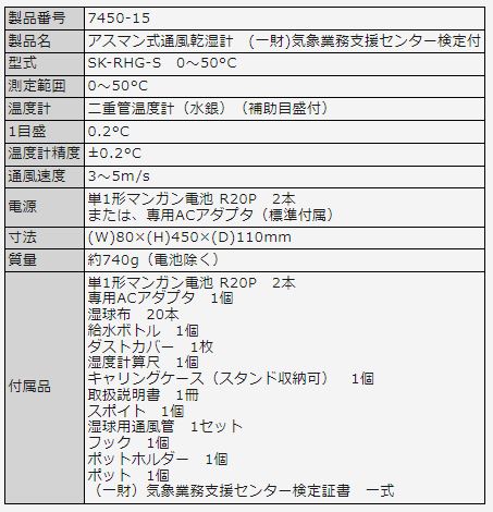 人気の贈り物が大集合 佐藤計量器 7450-15 アスマン式通風乾湿計 SK