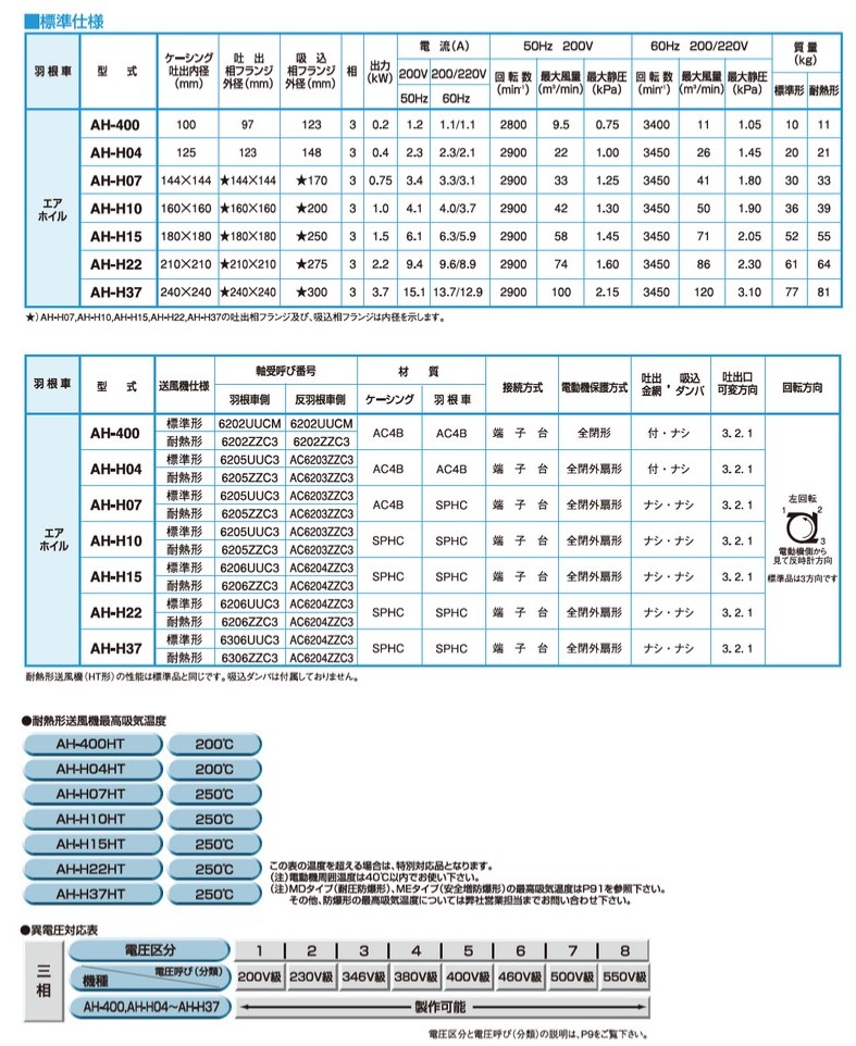 クリーンユニットMAC-11FR×2、日本エアーテック（株）発送解体済み