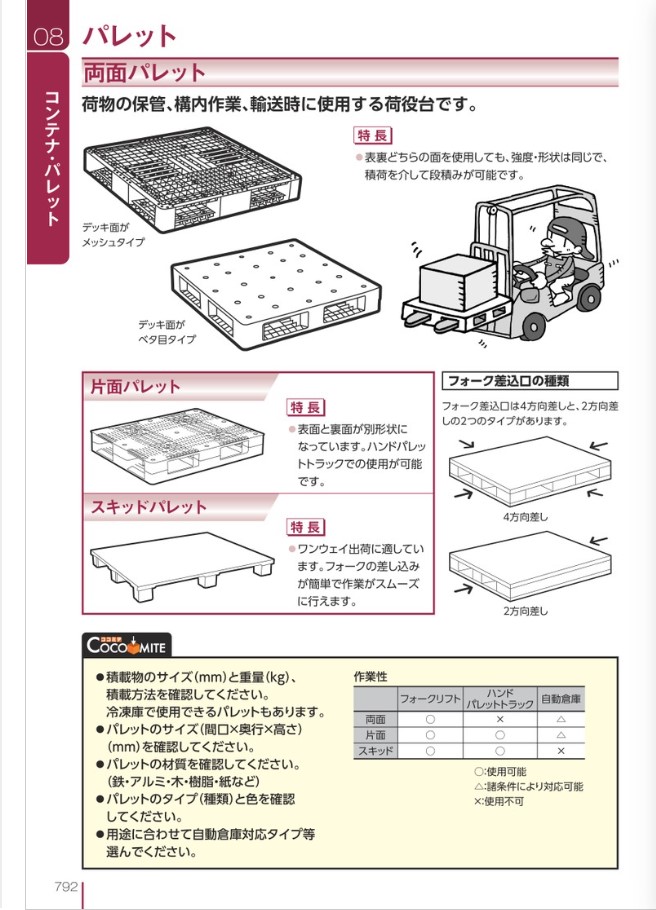 プラスチックパレット D4ー1012ー5 | 三甲 | MISUMI-VONA【ミスミ】