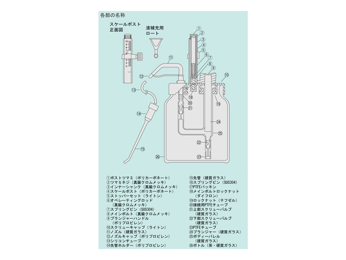 リアル 【柴田科学】分注器 フリーディスペンサー ボトル付 10mL