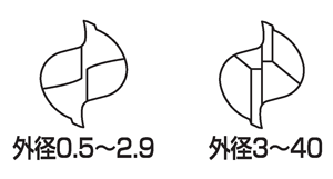 SS2T Sコーティングエステック2枚刃ショート刃 | 三興製作所 | MISUMI 
