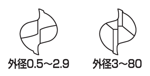 VS2T 2枚刃ショート刃 | 三興製作所 | MISUMI-VONA【ミスミ】