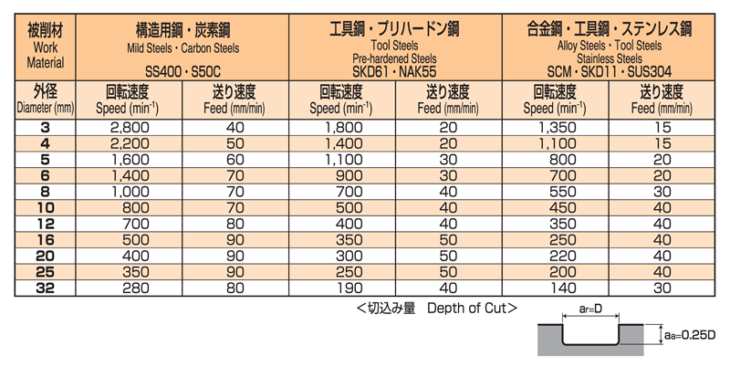 三興製作所 Aコーティング超硬ラジアスエンドミル4枚刃ロングシャンク