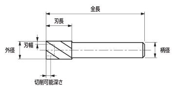 Oe P30 Oe Pシリーズ Oリング溝加工用 三興製作所 Misumi Vona ミスミ