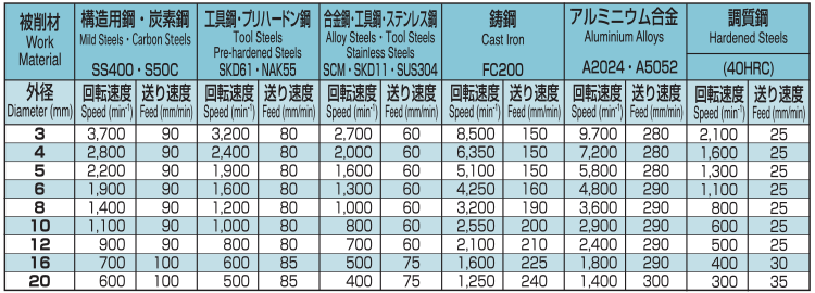 情熱セール YUKO フレックスホーン#SC240 BC型 シリコンカーバイド軸径3.7mm SC240 BC-11.0 研磨材 www