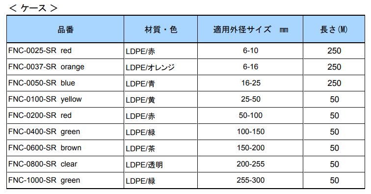 SDC プロテクトパーツ(ポリネット) (1箱) 品番：FNC0200 - 1