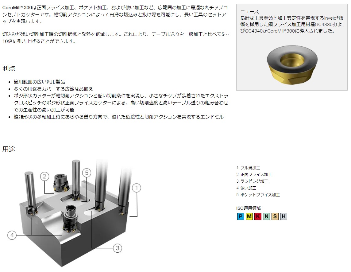 【超特価sale開催】 DIY FACTORY ONLINE SHOPサンドビック コロミル300カッター R300-100Q32-20L