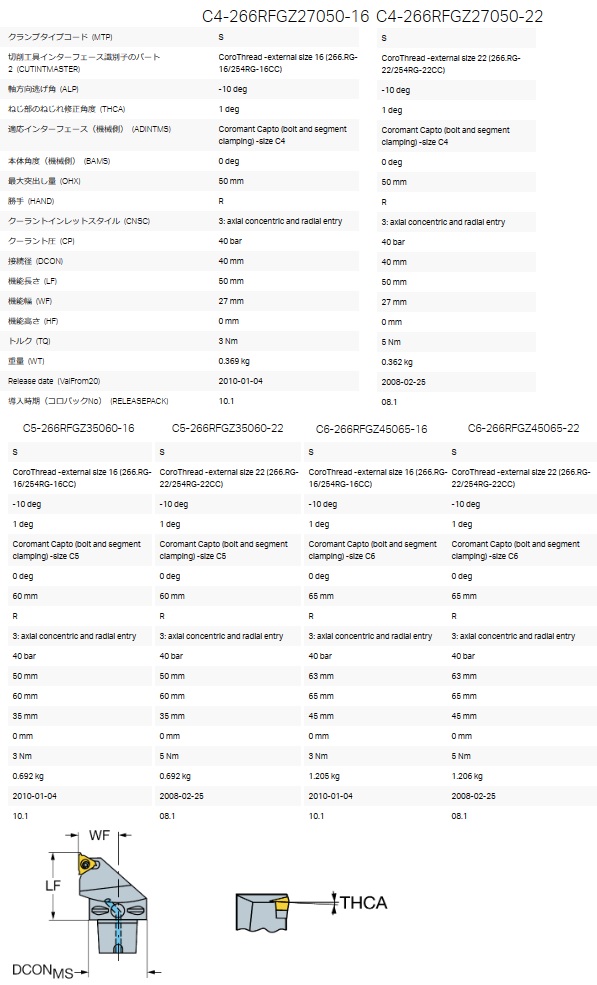 都内で サンドビック コロスレッド266 ねじ切りボーリングバイト(480